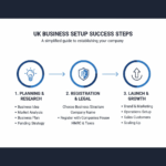 Your Business in the UK